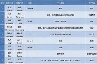 纪录之王？詹姆斯已出战287场季后赛 多于NBA现存15支球队